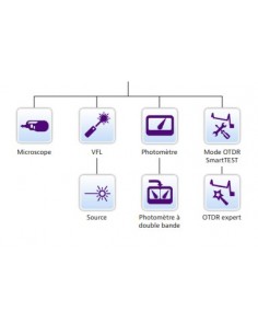 REFLECTOMETRE E126A SMART... 2